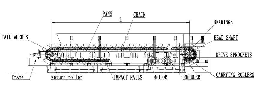 Made By Counterpoint Magazine Apron Feeder Chain Tension